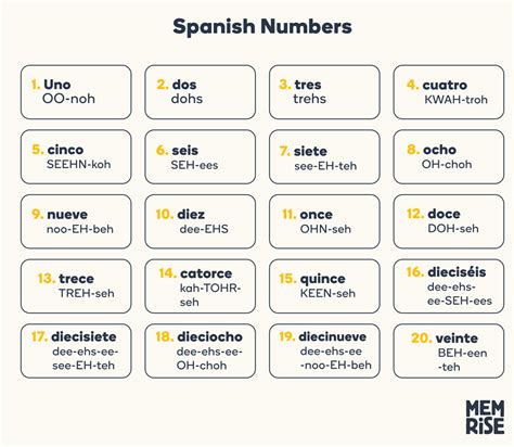 spanish number pronunciation